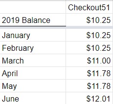 Six Months of Cash Back Apps: Chart showing monthly earnings using the cash back app, Checkout 51.