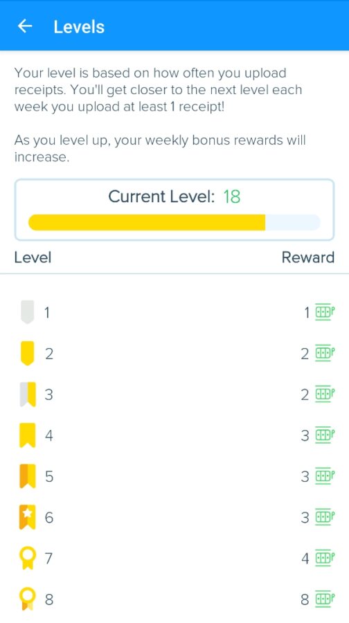 Receipt Hog Levels