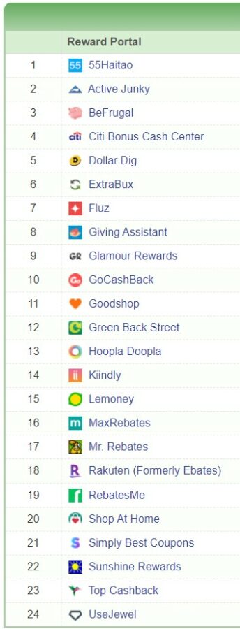 Cashback Monitor Cashback Portals