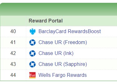 Cashback Monitor Credit Card Portal