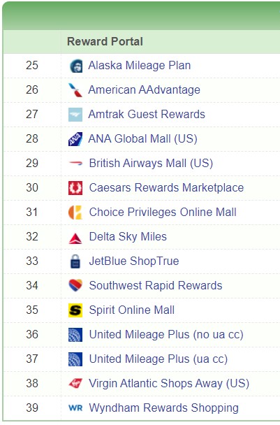 Cashback Monitor Travel Points Miles Portals