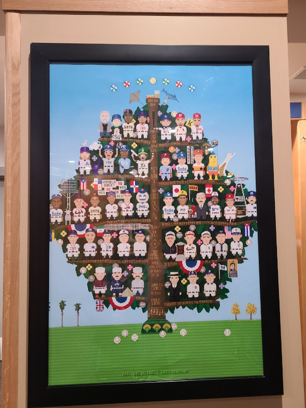Poster in Visitor Clubhouse at Petco Park, image to represent all teams in MLB