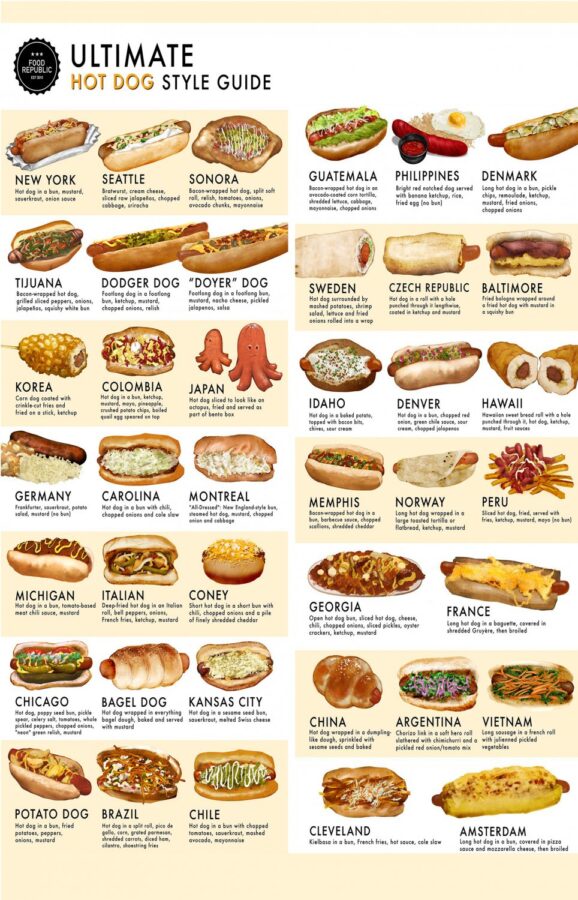 Hot Dogs around the World.  July is National Hot Dog Month Try one Today!  Image Credit - Food Republic.
