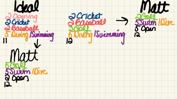 LA28 Olympic Ticket Purchasing Process - Hopeful events