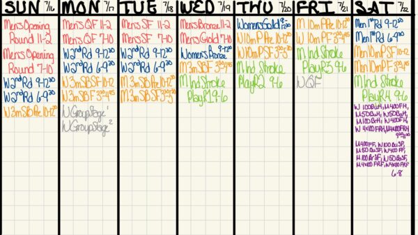 LA28 Olympic Ticket Purchasing Planning